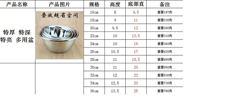 不銹鋼多用盆 加厚加深 和面盆 洗菜盆 歐式物斗 調味缸 打蛋盆